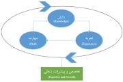 بهترین مسیر پیشرفت شغلی در مدیریت پروژه کدام است؟