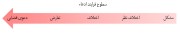 آشنایی با اصطلاحات و مفاهیم رایج در حوزهٔ امور قراردادی