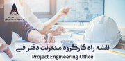 تدوین نقشه راه مدیریت دفتر فنی (PEO)