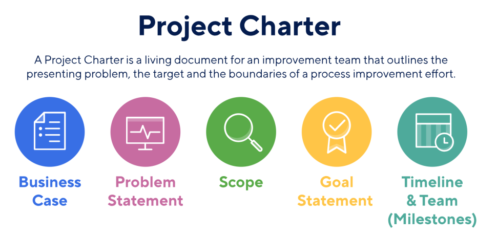 منشور پروژه (Project Charter) و فرایند تدوین آن