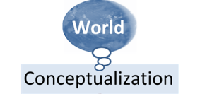 چرا به تعریف دقیق مفاهیم نیاز داریم؟